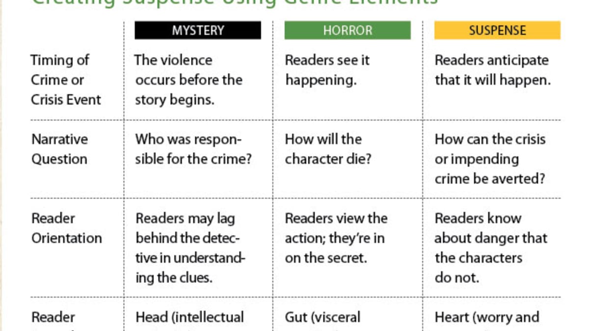 Elements of Suspense in Writing: 26 Secret to Creating and