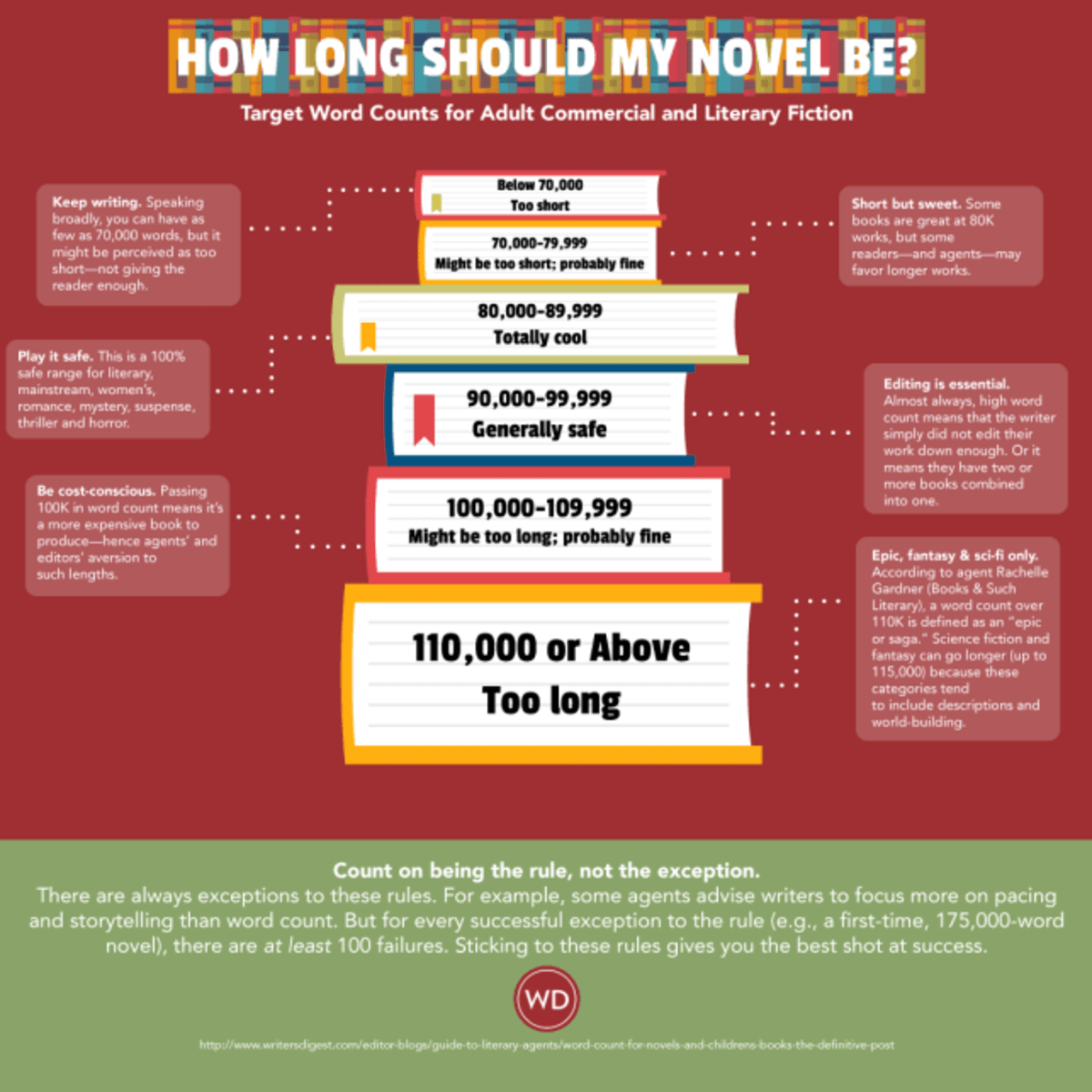 How Long Should a Book Be? — Word Count For Books Explained