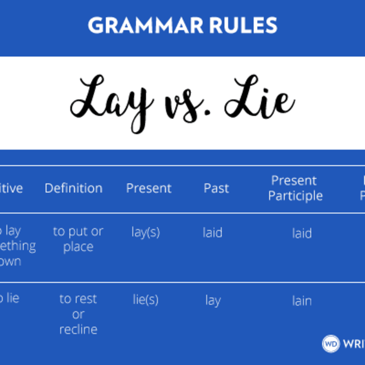 Lay Vs Lie Vs Laid Vs Lain Grammar Rules Writer S Digest