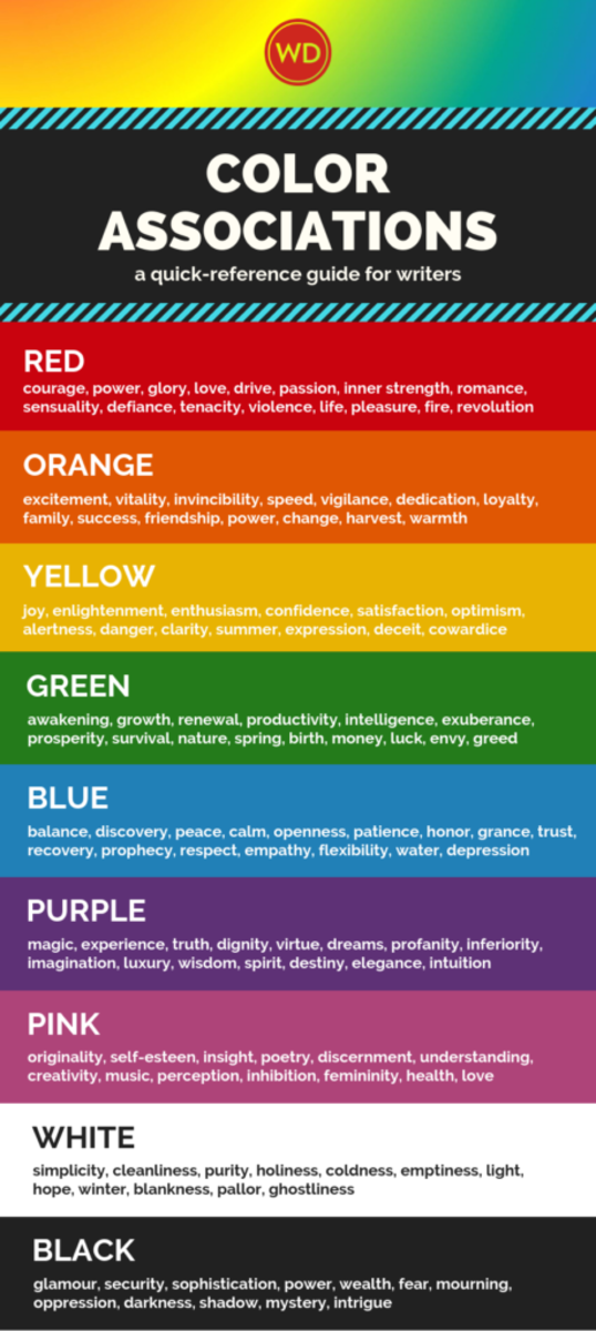 Color Associations
