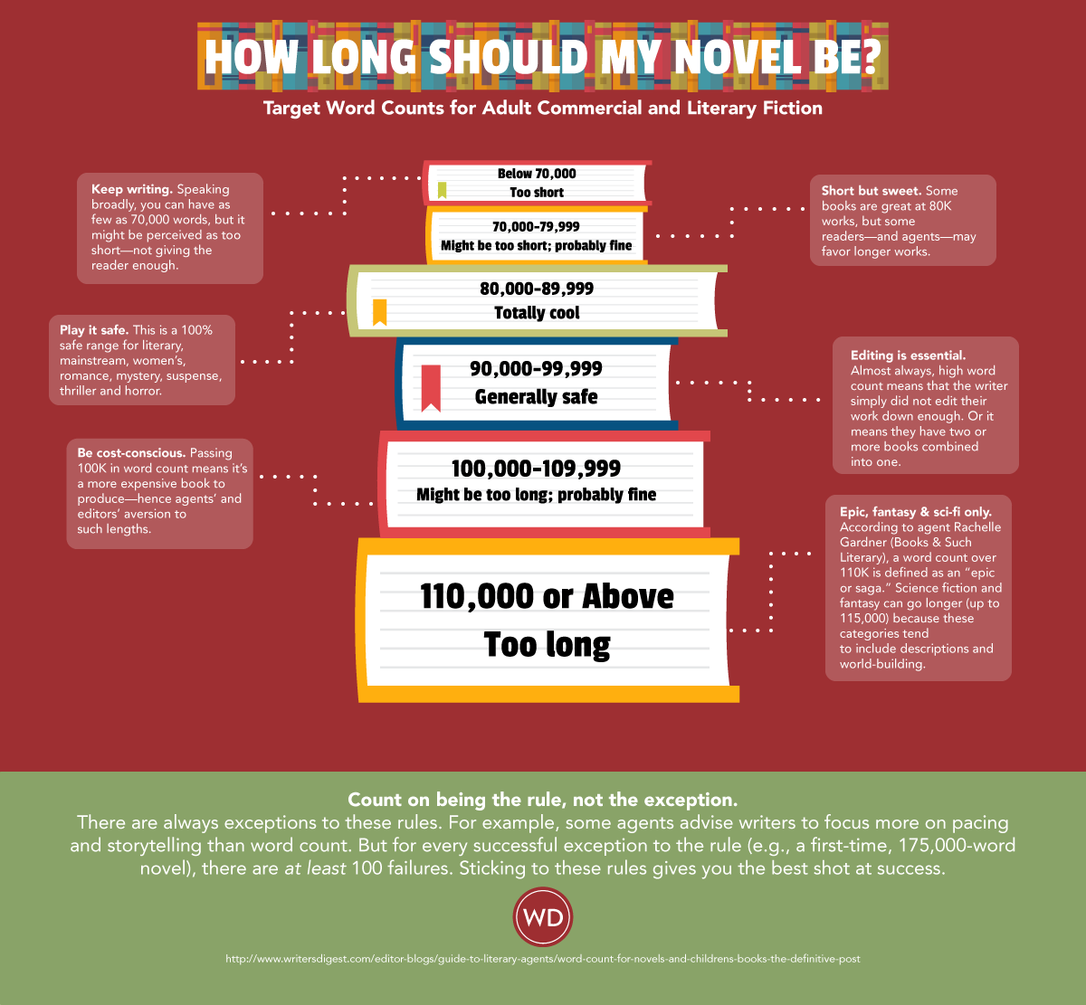 How long is a 300 000-word book?