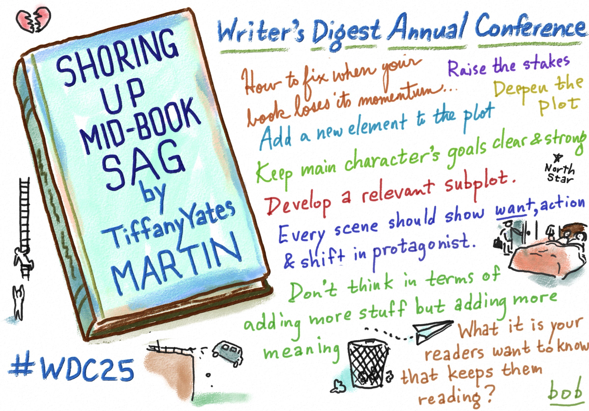 Bob Eckstein's drawing of notes taken during Tiffany Yates Martin's "Shoring Up Mid-Book Sag" class during #WDC25